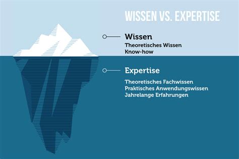 Expertise haben: Bedeutung, Merkmale + Experten。